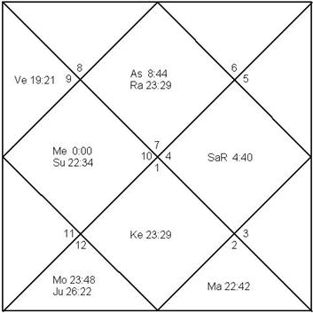 free vedic astrology reading